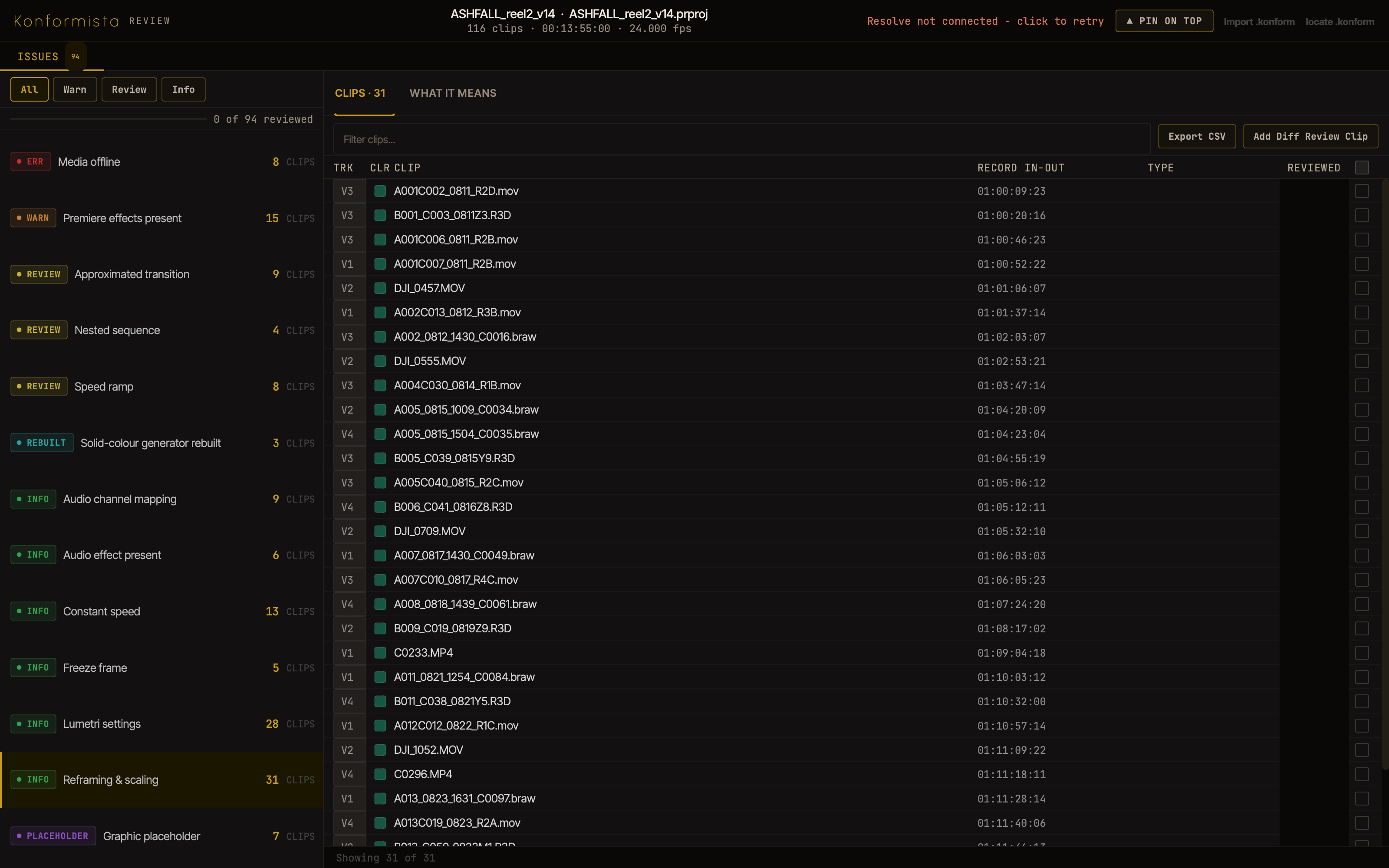 Konformista Review window listing flagged clips with reviewed checkboxes and a progress bar.